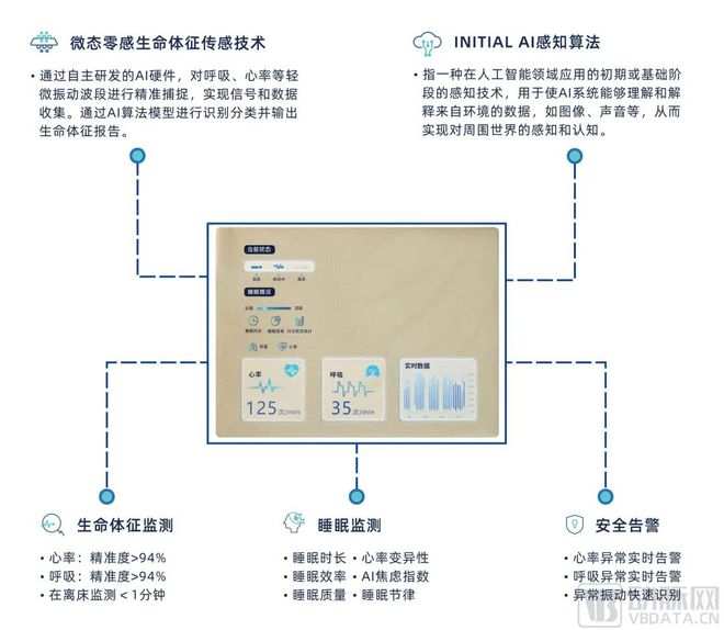 ！元贝贝提供全方位数智化育儿解决方案AG真人百家家乐平台“AI+母婴”(图2)