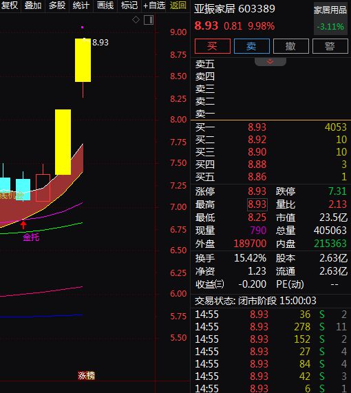 备受关注。A股智能家居概念股梳理。AG真人国际消费成为主线绿色消费(图4)