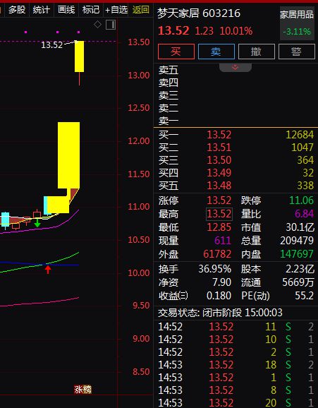 备受关注。A股智能家居概念股梳理。AG真人国际消费成为主线绿色消费(图5)