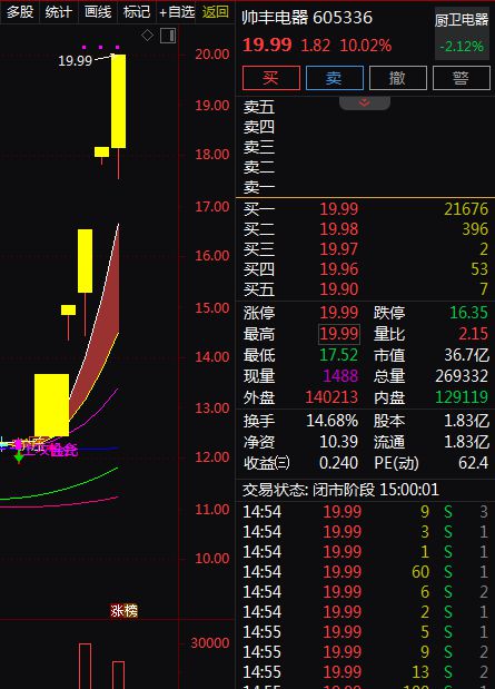 备受关注。A股智能家居概念股梳理。AG真人国际消费成为主线绿色消费(图1)