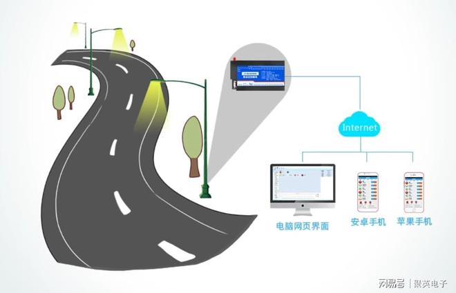 解决方案转型园区管理模式AG真人平台园区物联网