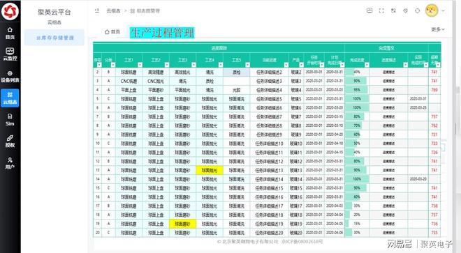 解决方案转型园区管理模式AG真人平台园区物联网(图2)