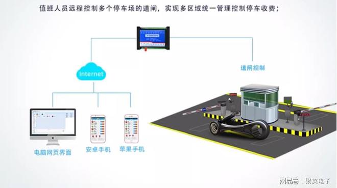 解决方案转型园区管理模式AG真人平台园区物联网(图10)