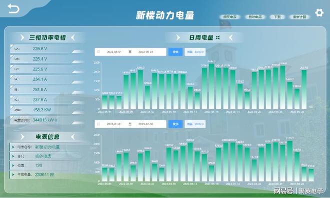 解决方案转型园区管理模式AG真人平台园区物联网(图6)