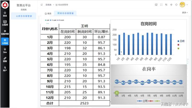 解决方案转型园区管理模式AG真人平台园区物联网(图7)